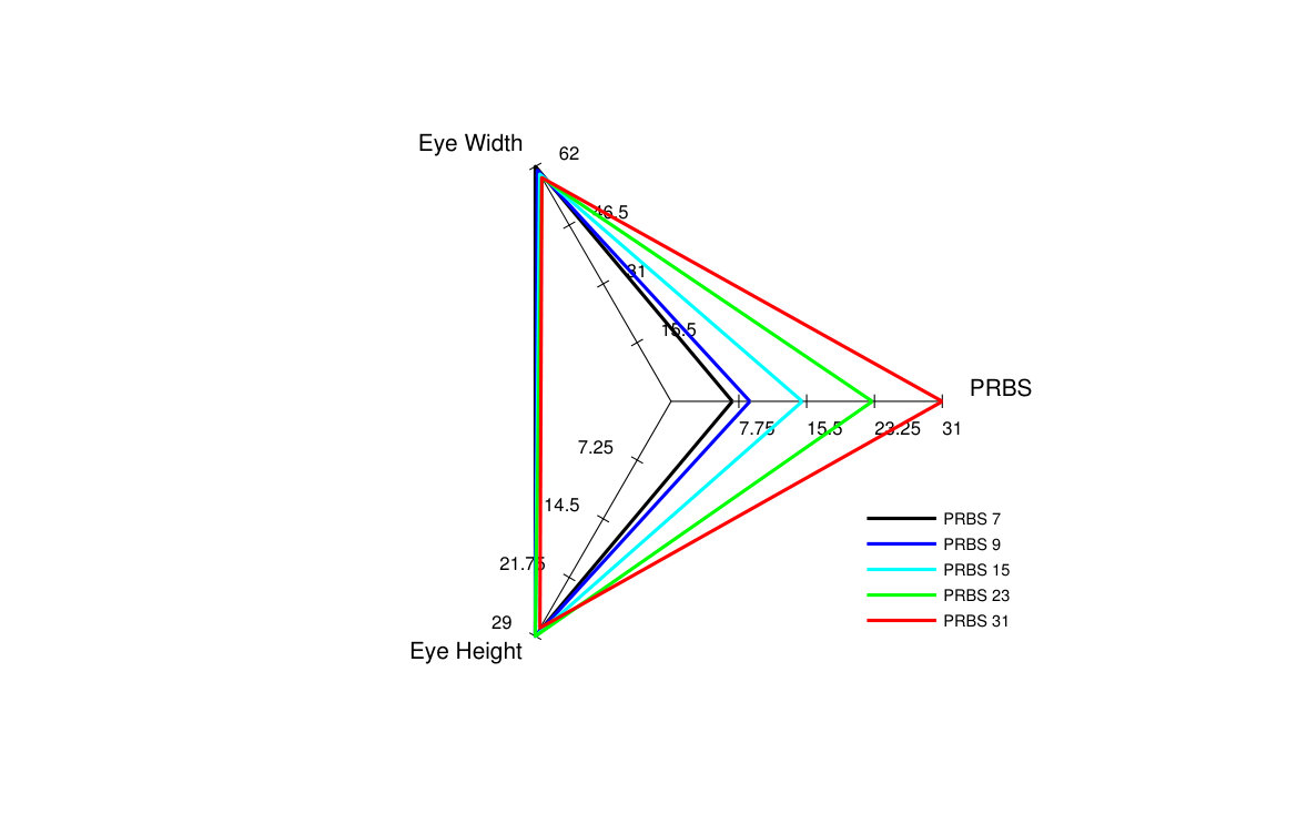 Figure 18