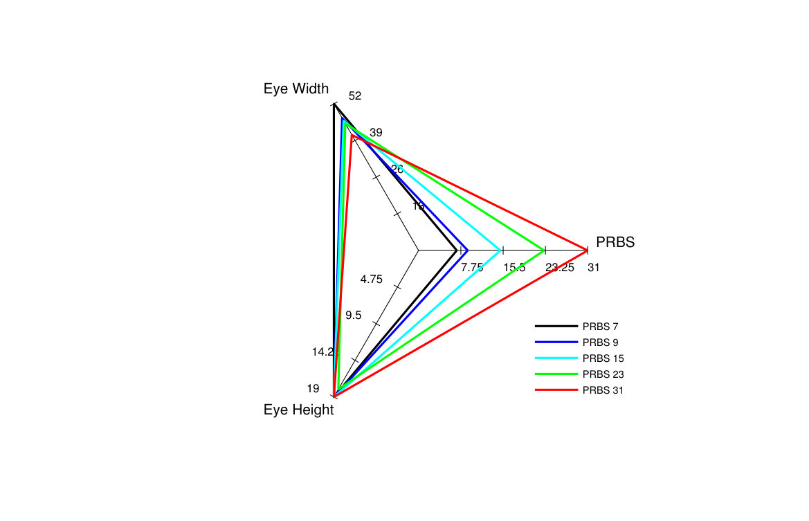 Figure 19
