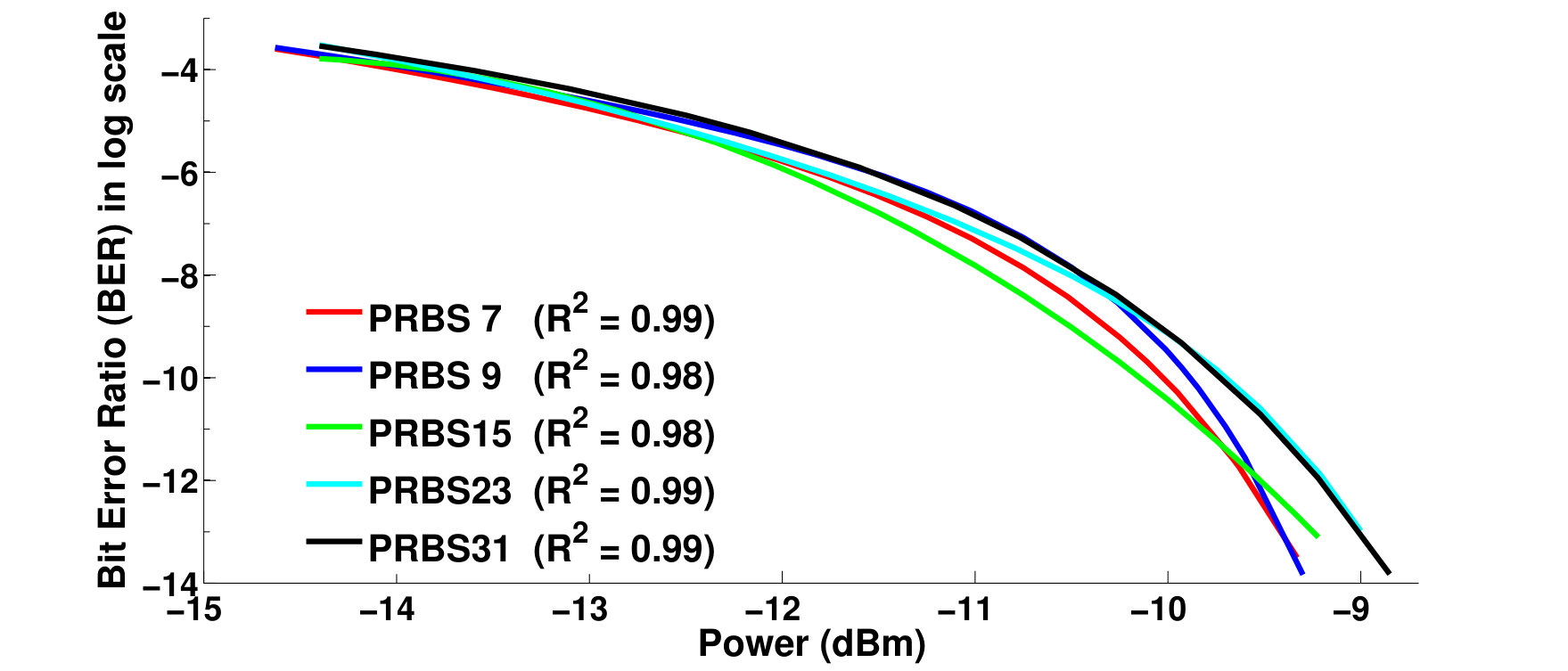 Figure 20