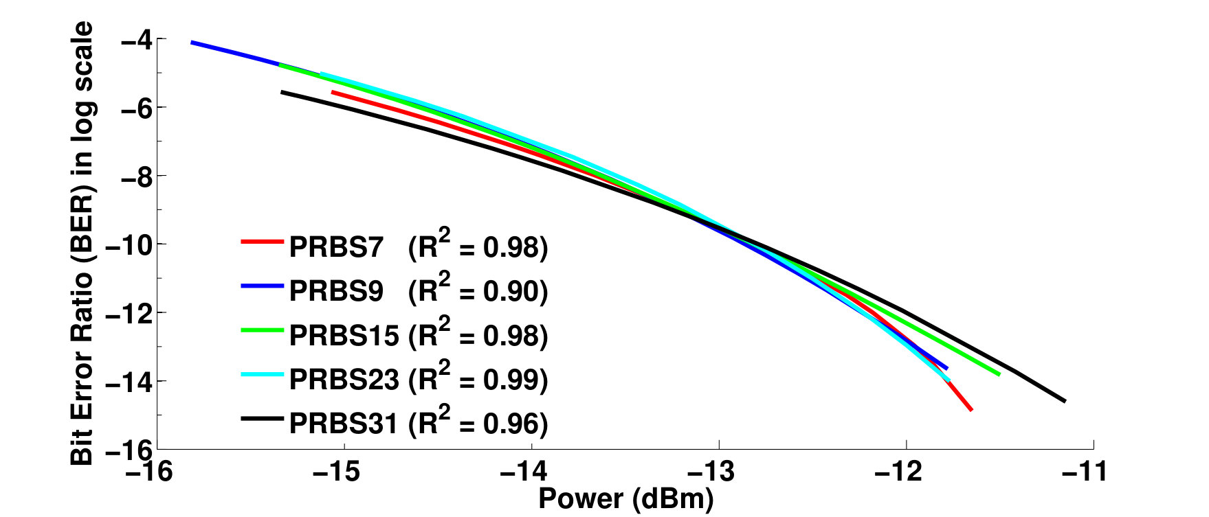 Figure 21