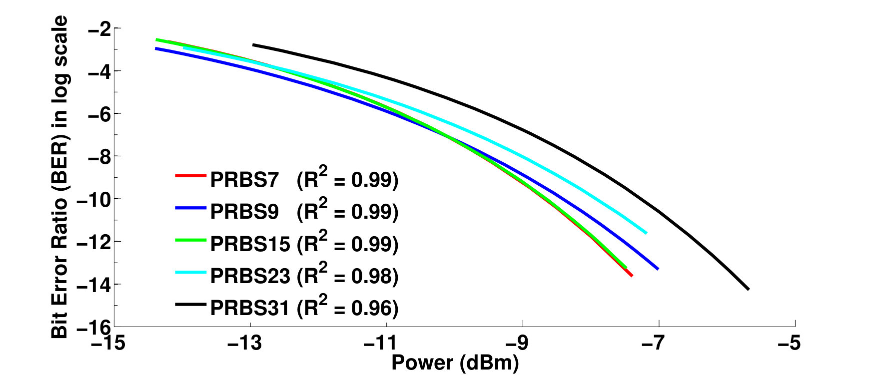 Figure 22