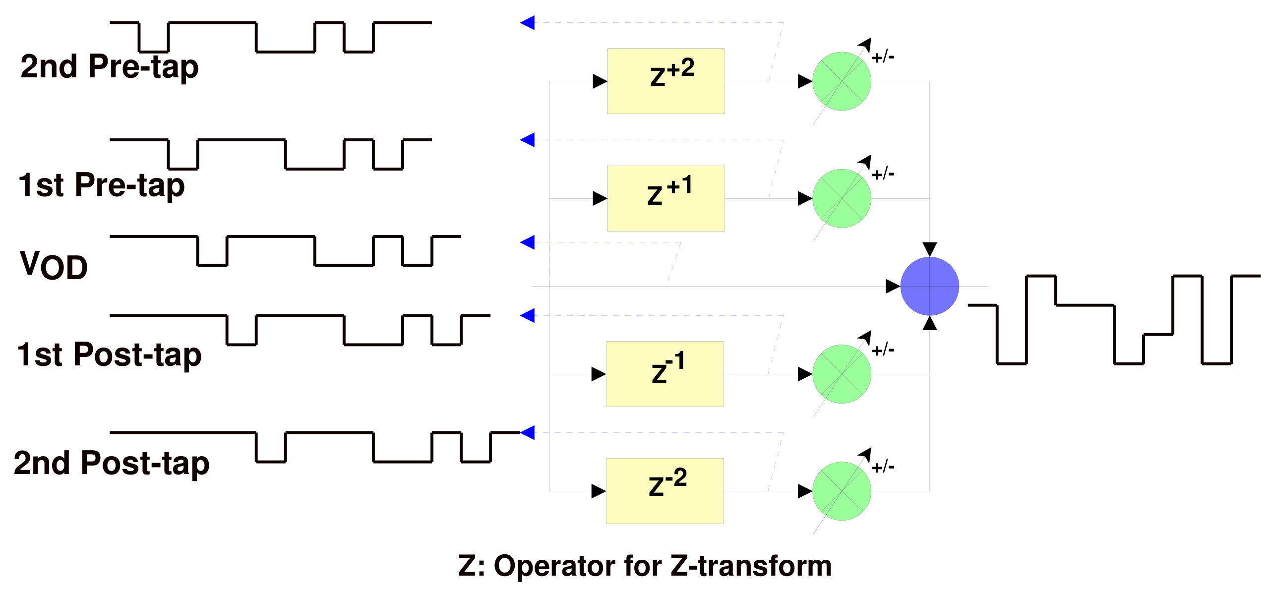 Figure 23