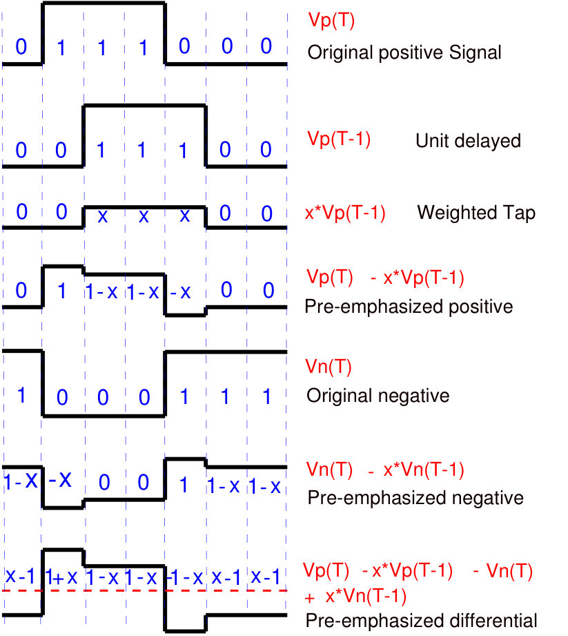 Figure 24