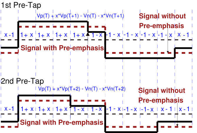 Figure 25