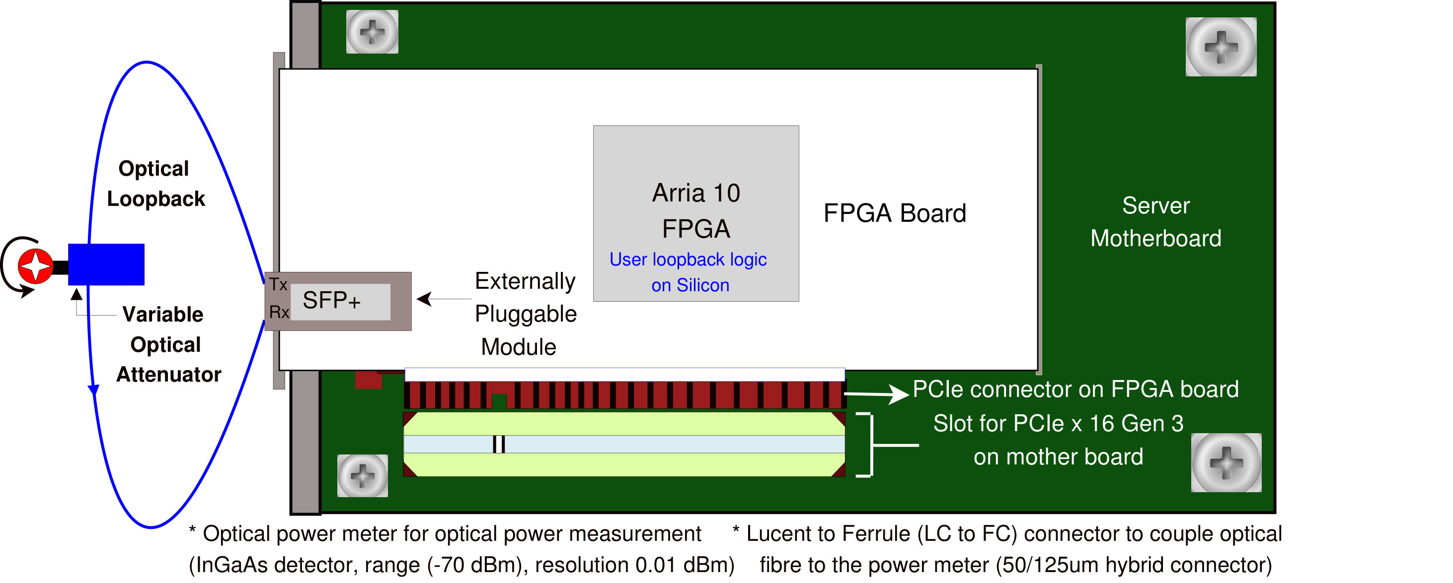 Figure 26