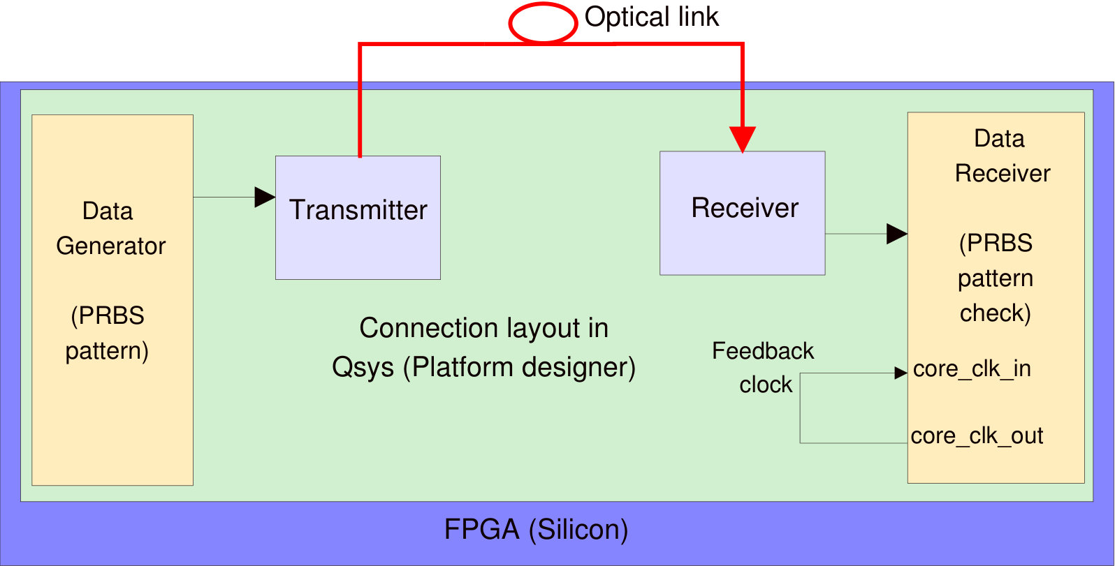 Figure 27