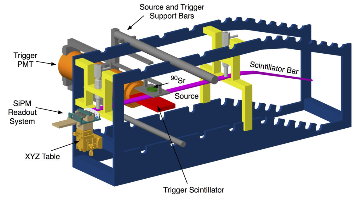 Figure 19