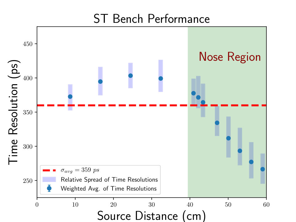 Figure 20