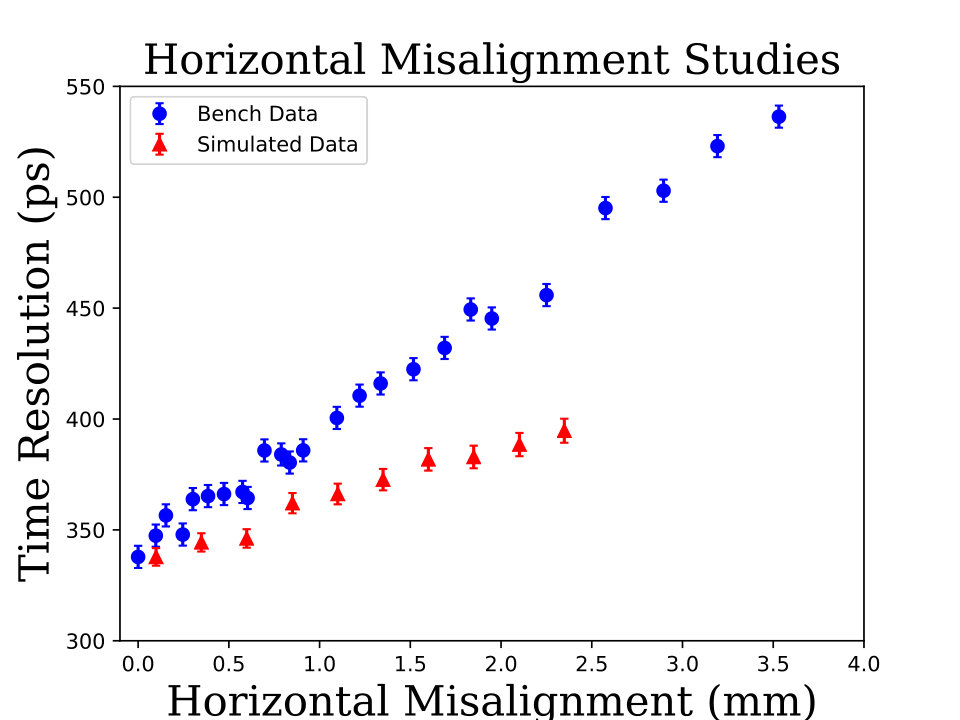 Figure 21