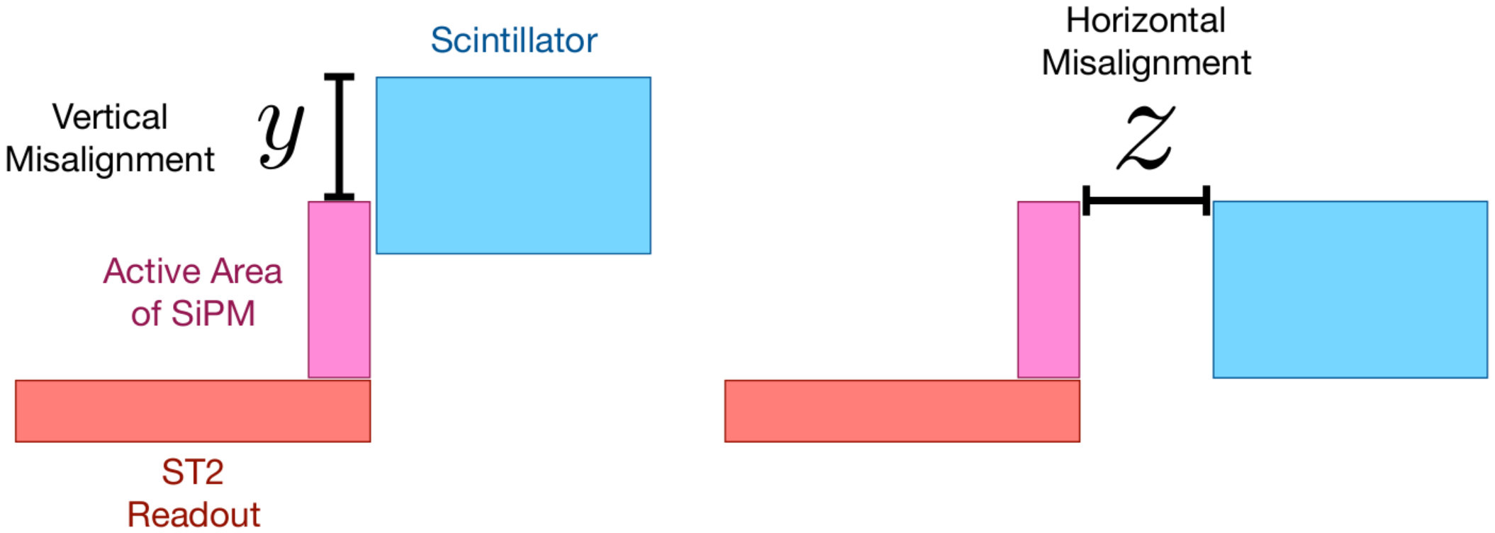 Figure 22