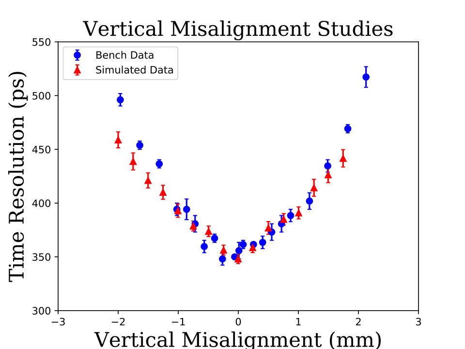 Figure 23