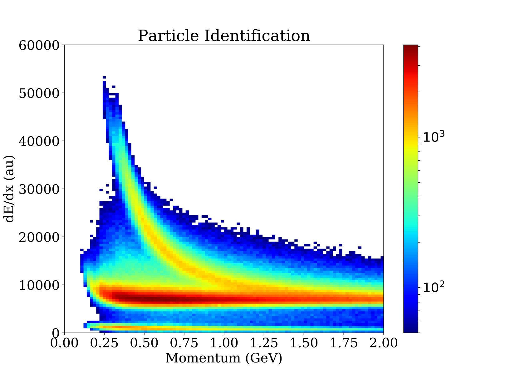 Figure 24