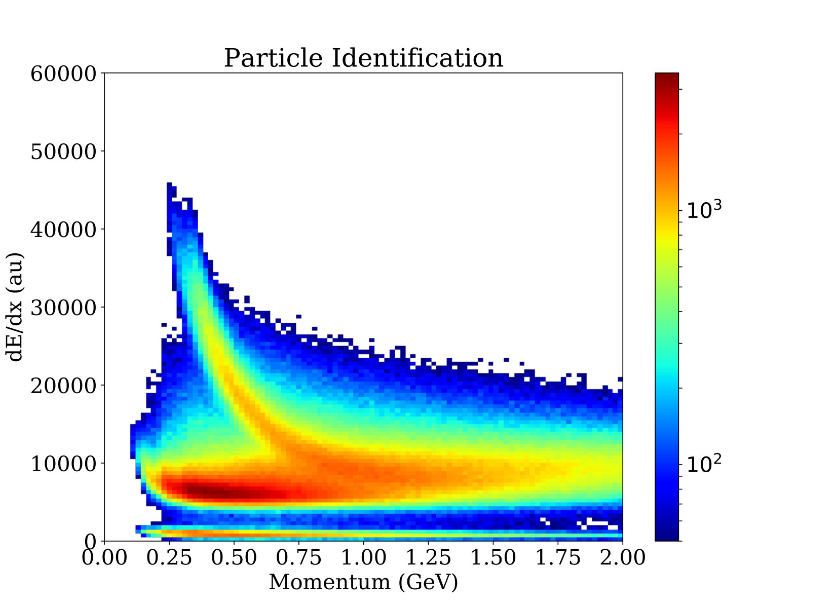 Figure 25