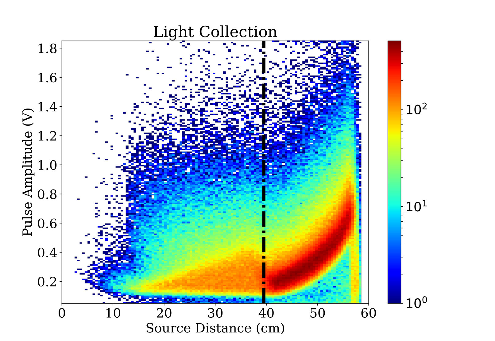 Figure 26