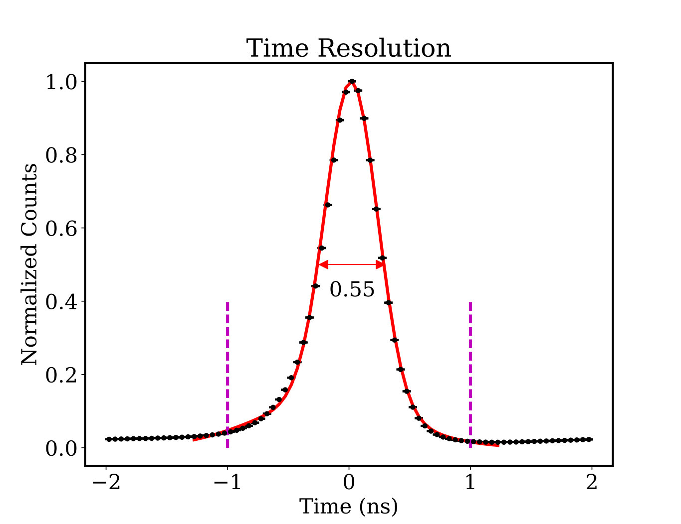 Figure 27