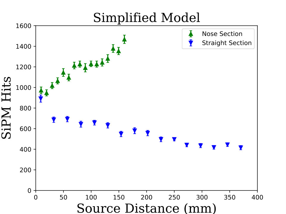 Figure 28
