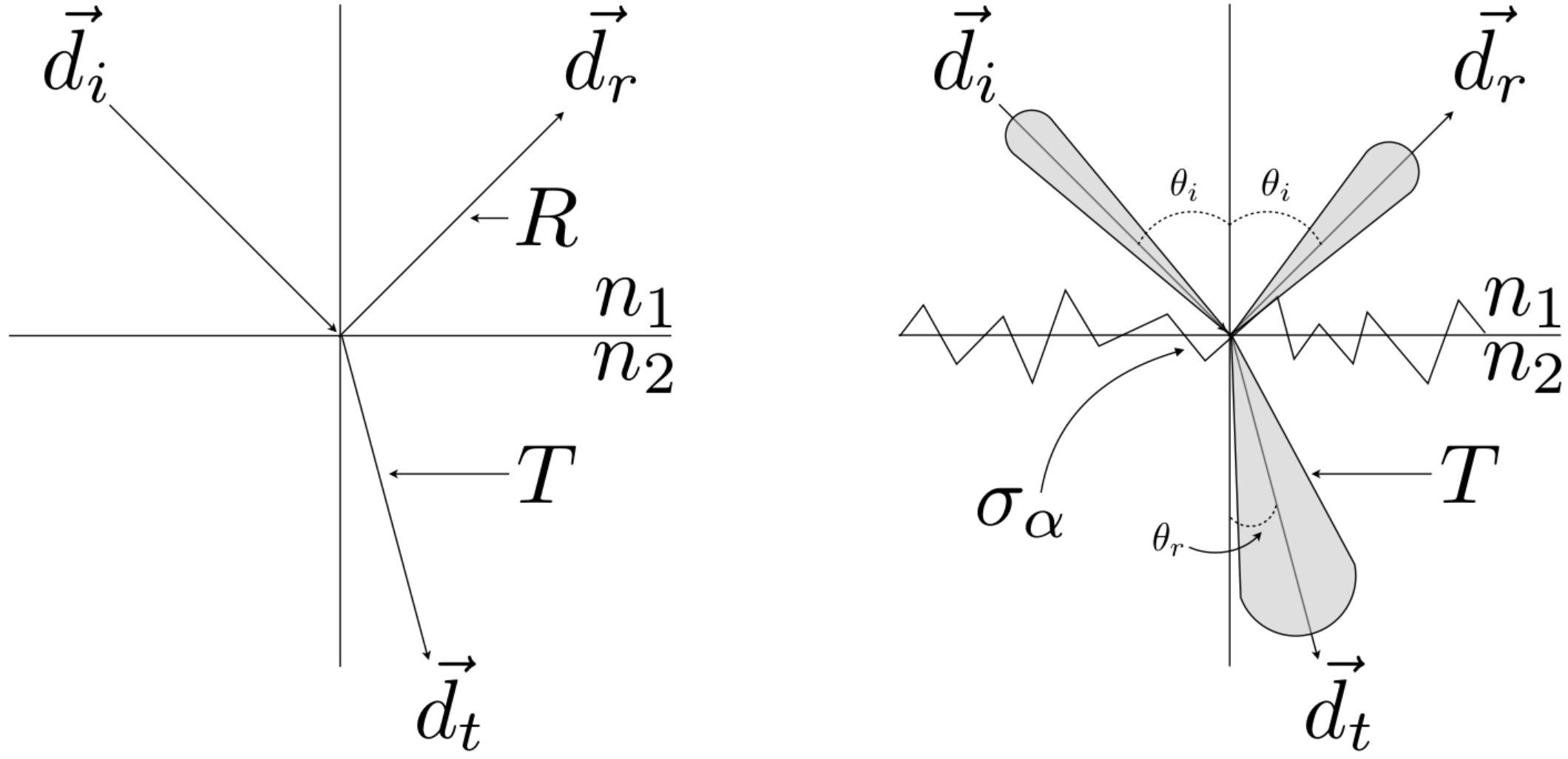 Figure 29