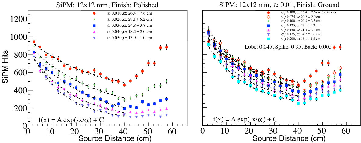 Figure 30