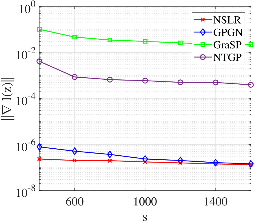 Figure 9