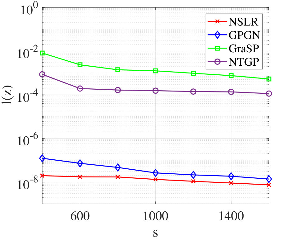 Figure 10