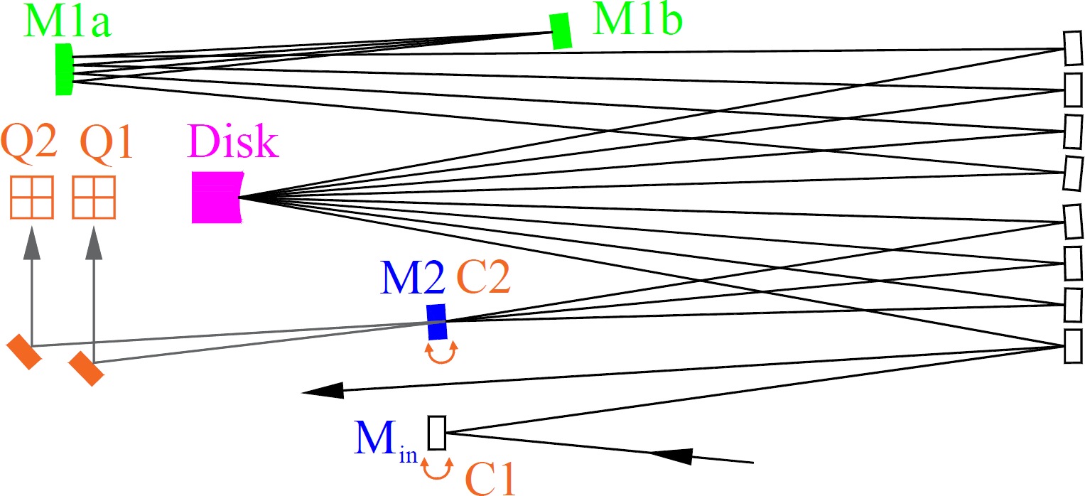 Figure 12