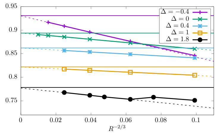 Figure 14
