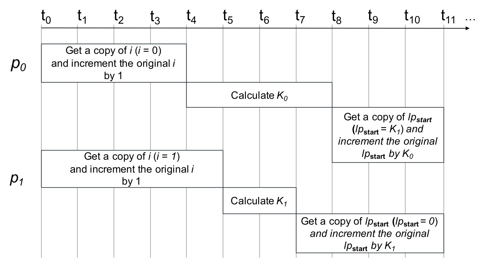 Figure 12