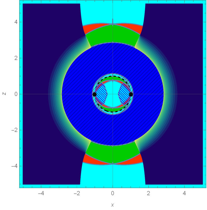 Figure 8