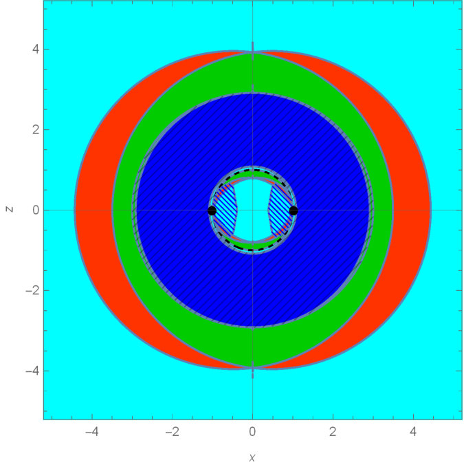 Figure 13