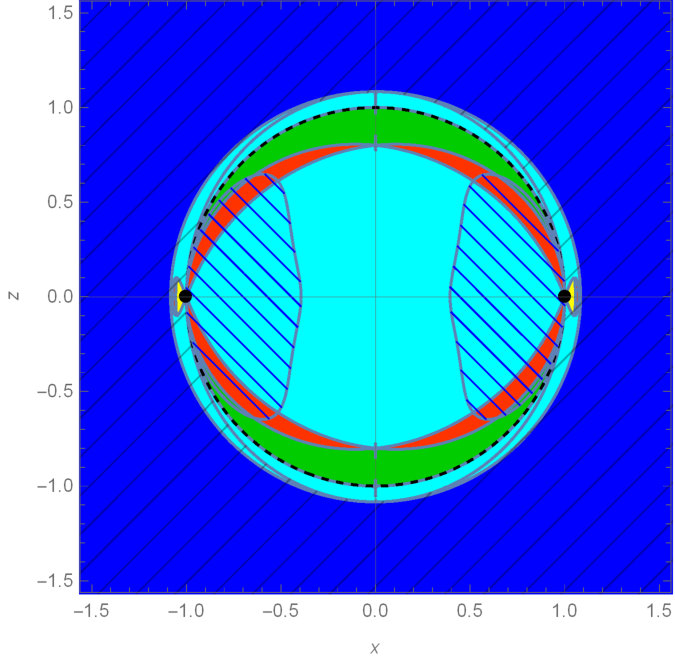Figure 14