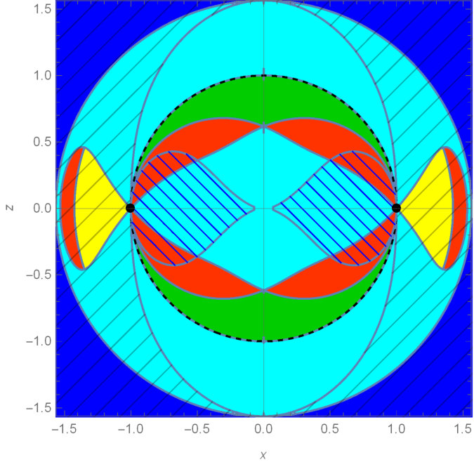 Figure 18