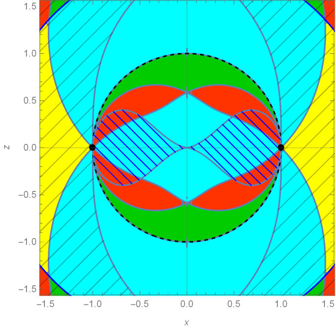 Figure 20