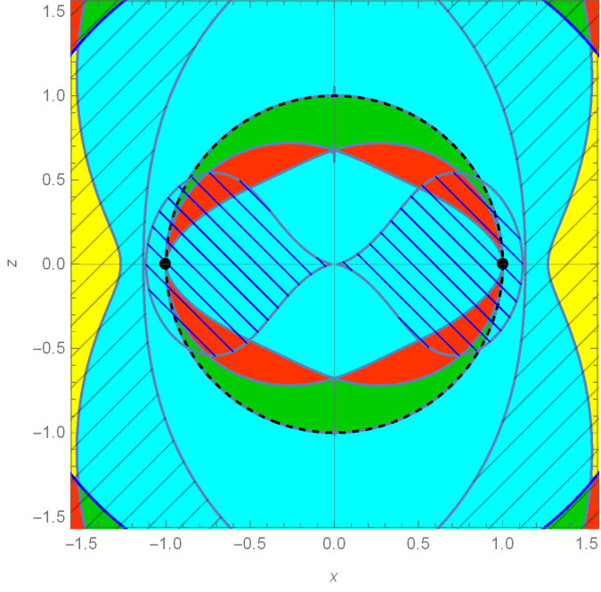 Figure 28