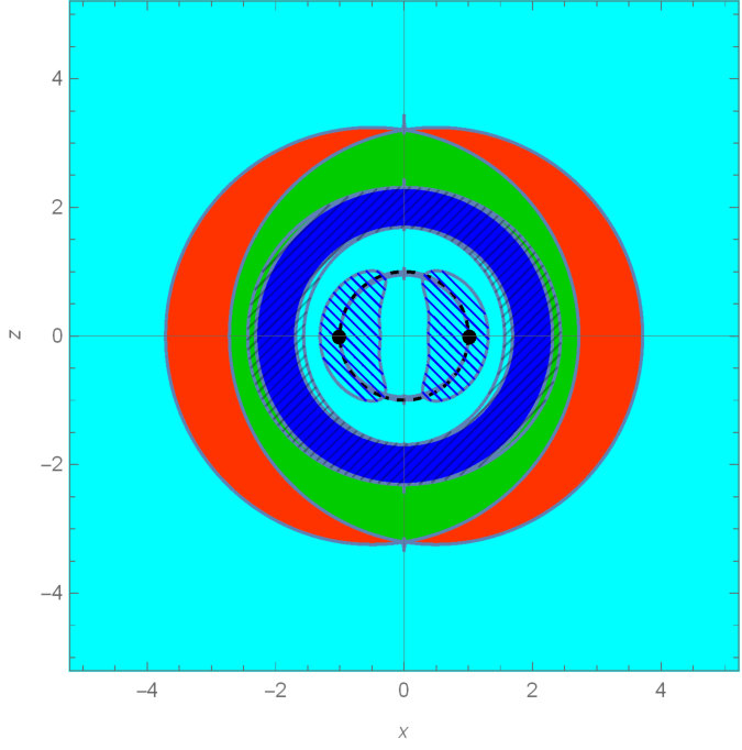Figure 29