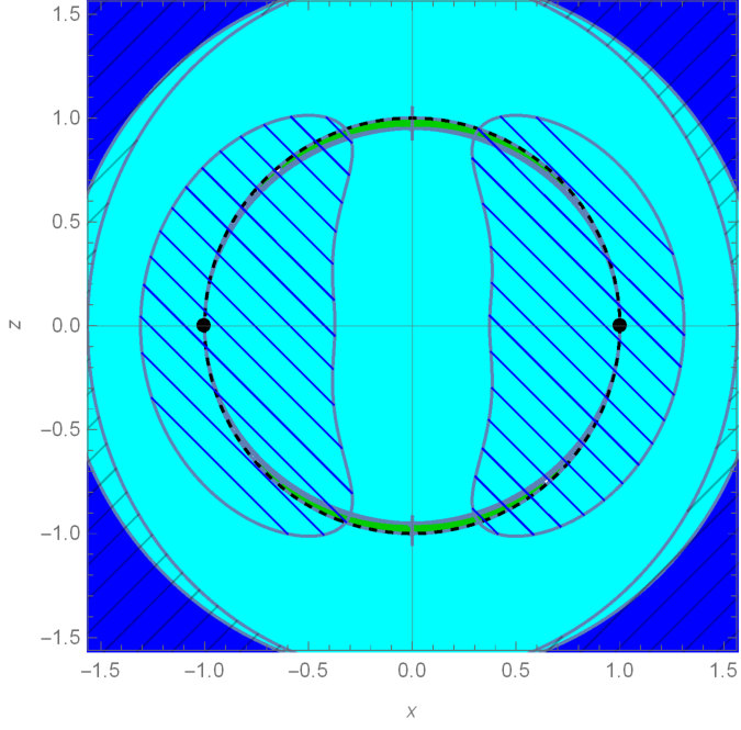 Figure 30