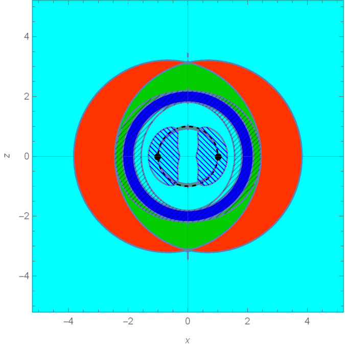 Figure 31