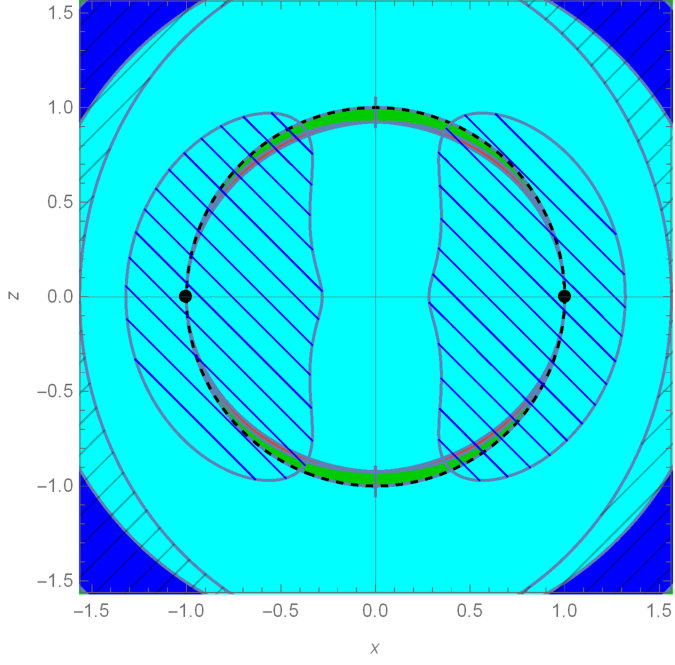 Figure 32