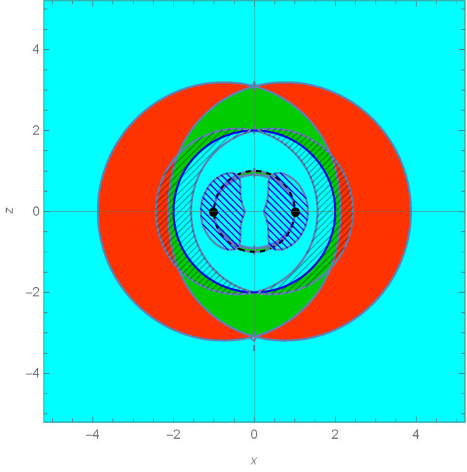 Figure 33