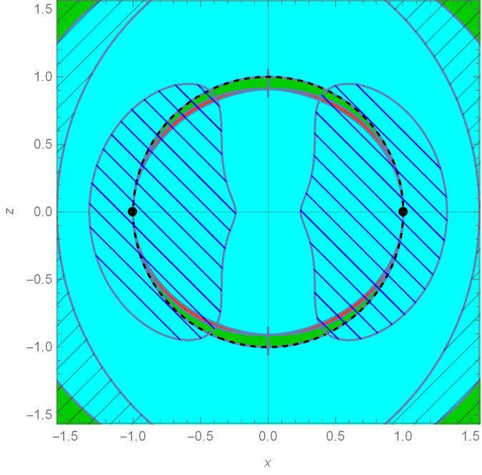 Figure 34