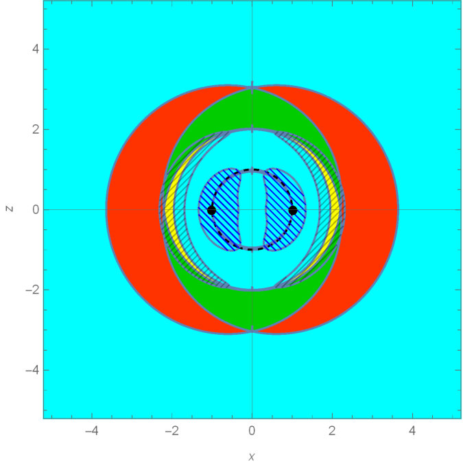 Figure 35