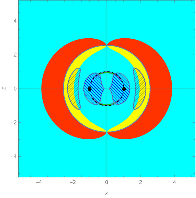 Figure 36