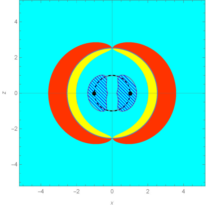 Figure 38