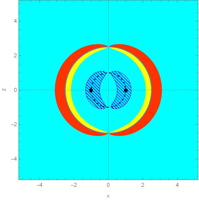 Figure 40