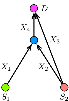 Figure 8