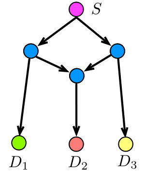 Figure 13