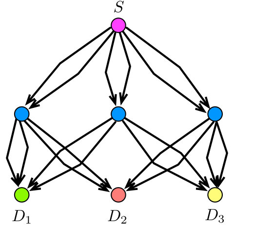 Figure 18