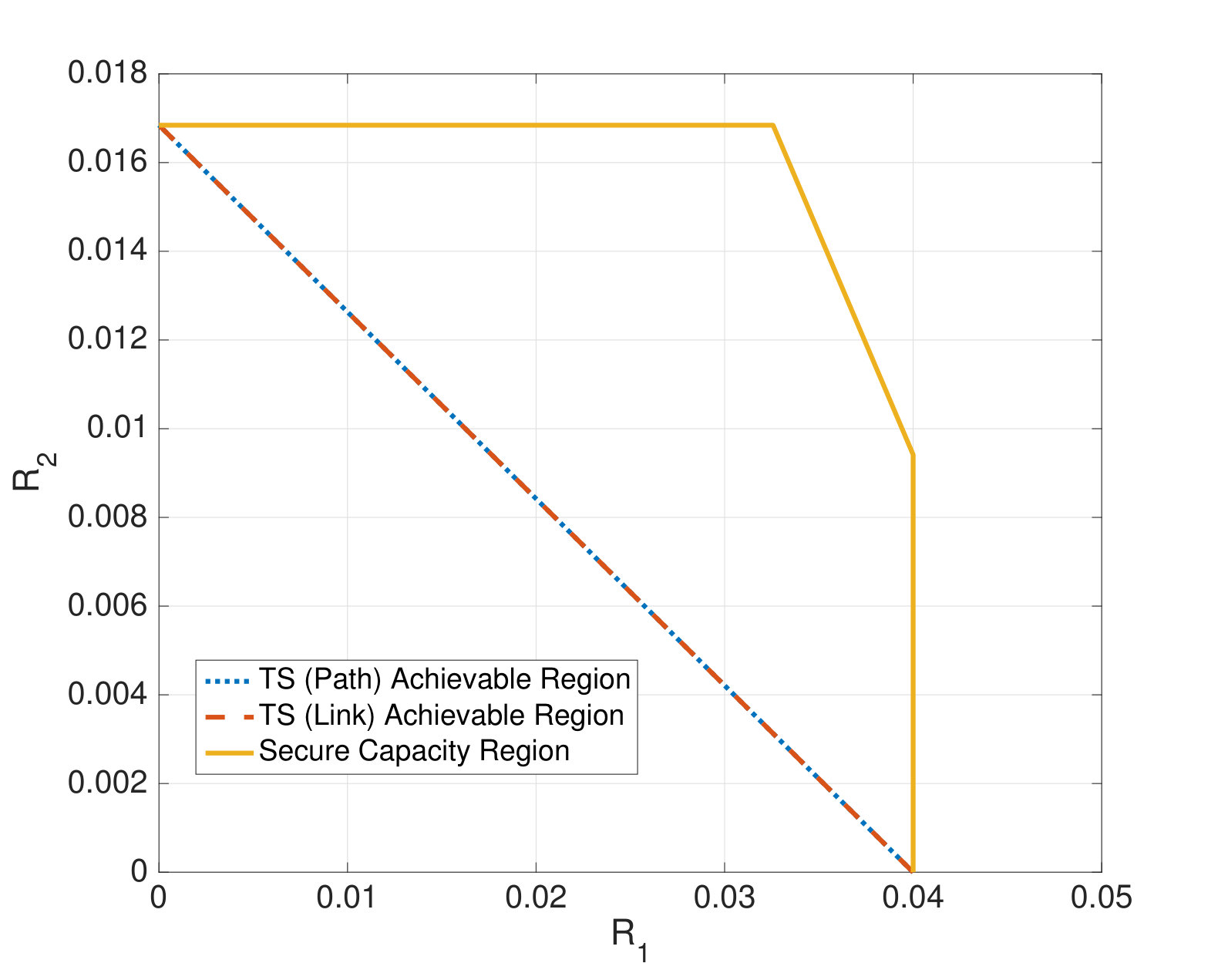 Figure 19