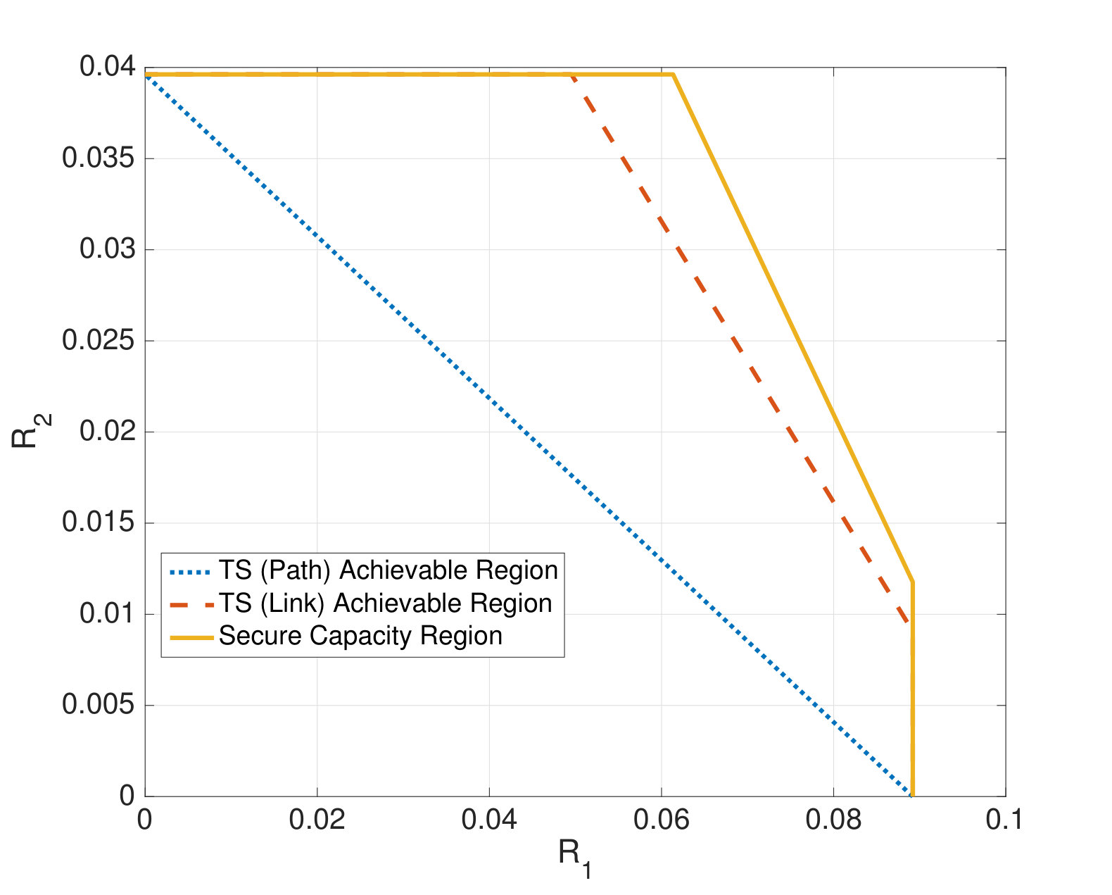 Figure 20