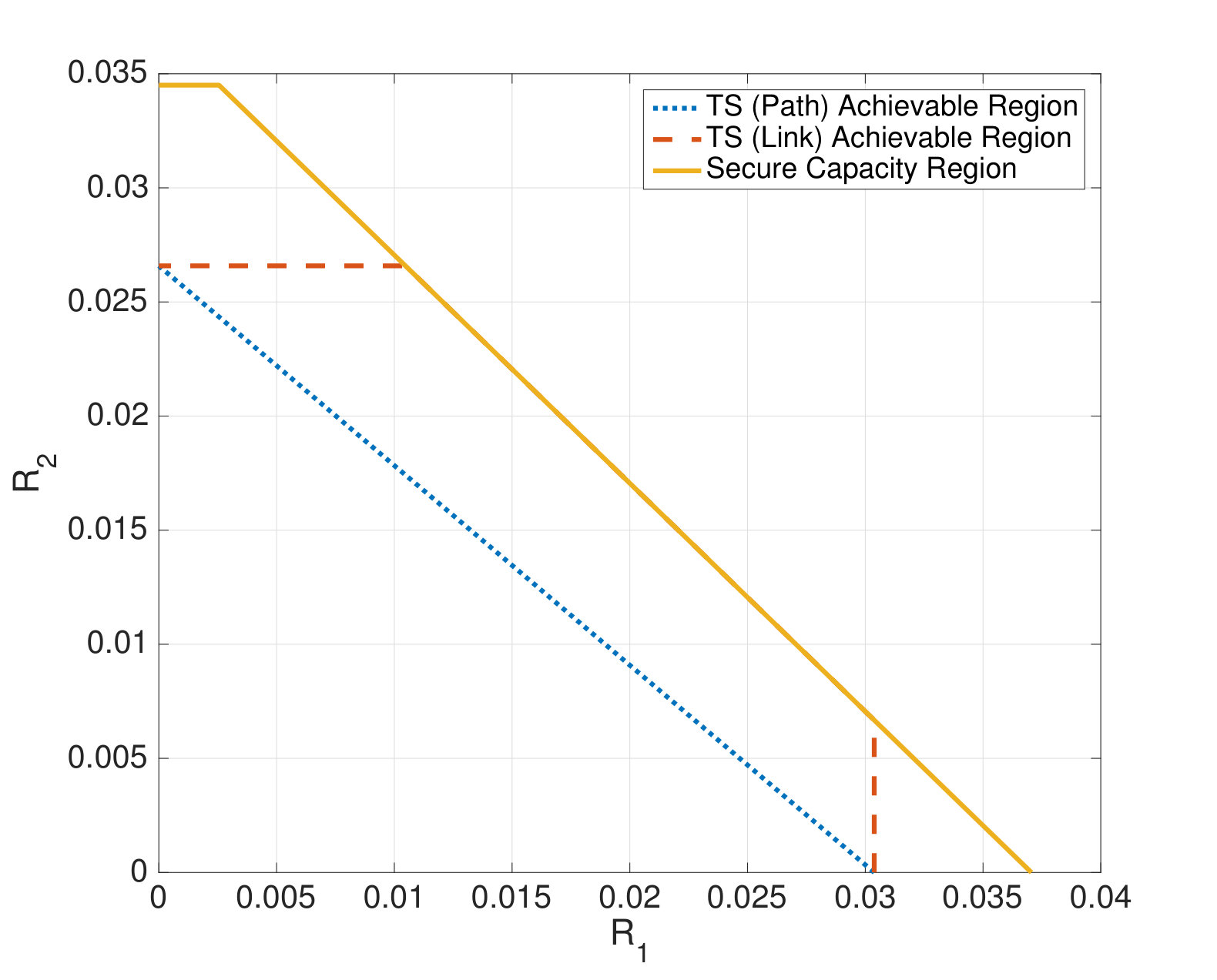 Figure 21