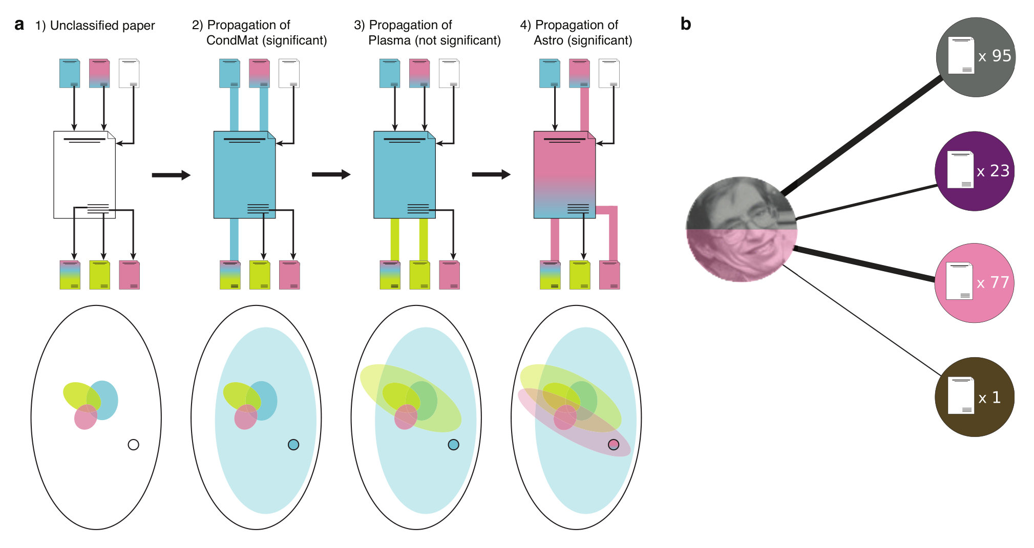 Figure 14